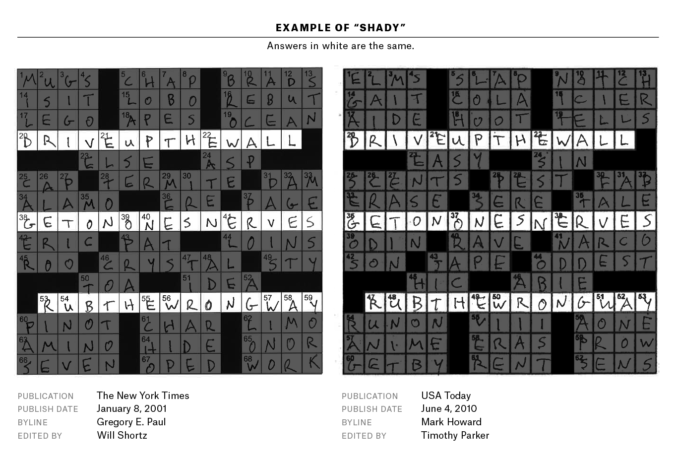 A Plagiarism Scandal Is Unfolding In The Crossword World - Boston Globe Crossword Puzzle Printable