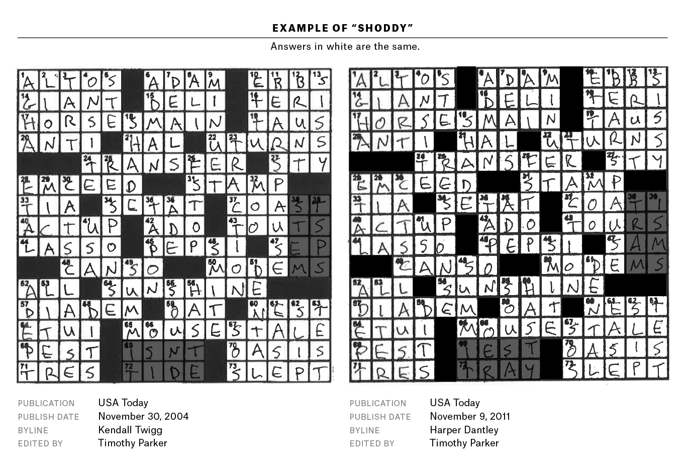 A Plagiarism Scandal Is Unfolding In The Crossword World - Printable Crossword Puzzles Boston Globe