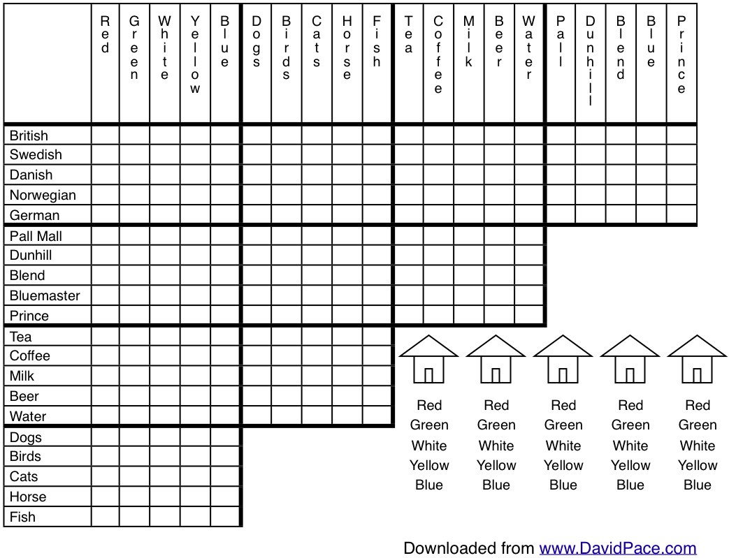 Albert Einstein&amp;#039;s Logic Puzzle, Maybe | David Pace - Printable Einstein Puzzles