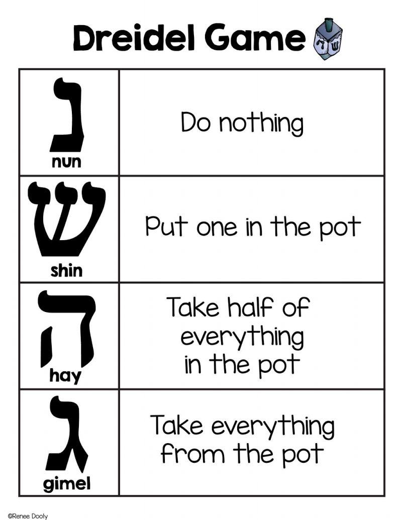 How To Play Dreidel.pdf - Google Drive | Free Printable Coloring - Printable Hanukkah Crossword Puzzles