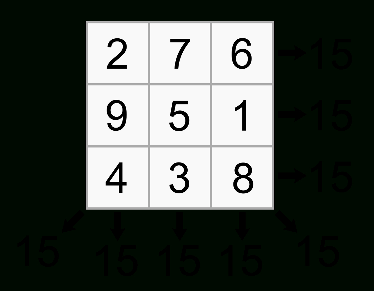 Magic Square - Wikipedia - Printable Kenken Puzzles 3X3