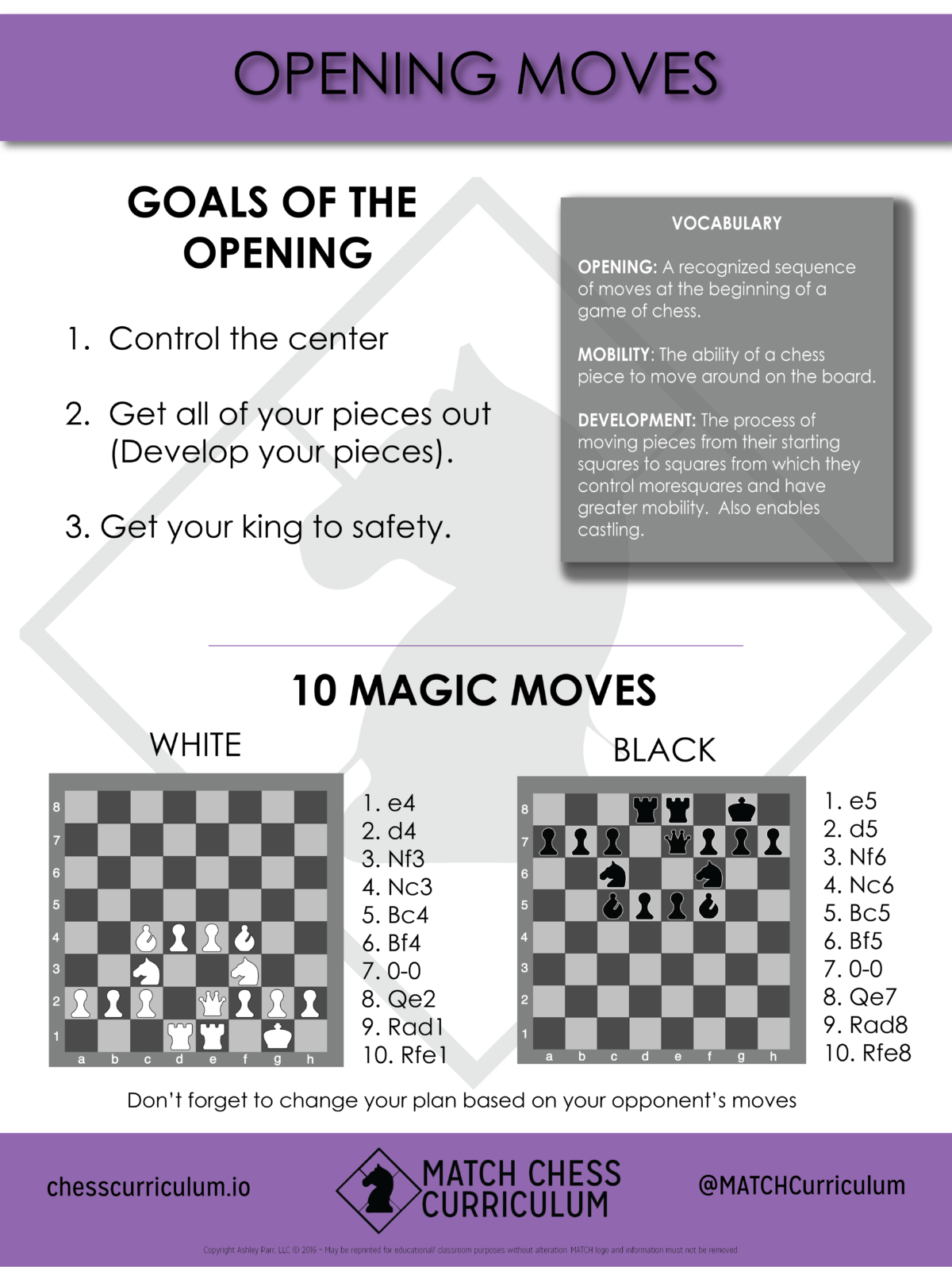 Match Chess Curriculum Poster On Basic Opening Principles (18X24 - Printable Chess Puzzles