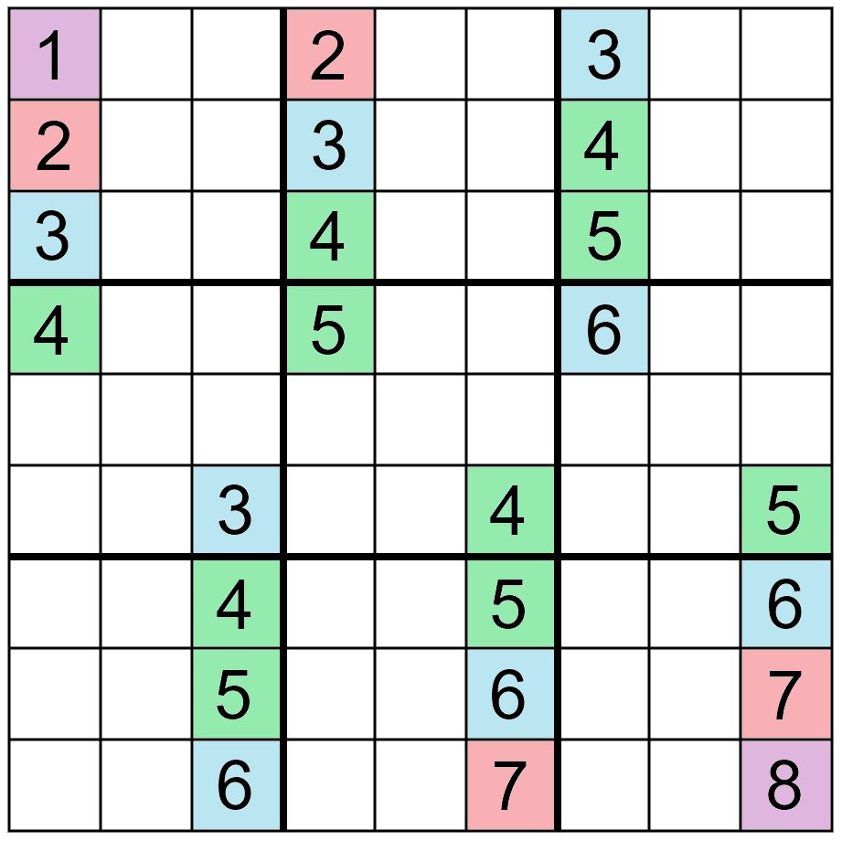 Mathematics Of Sudoku - Wikipedia - Printable Kenken Puzzle 7X7
